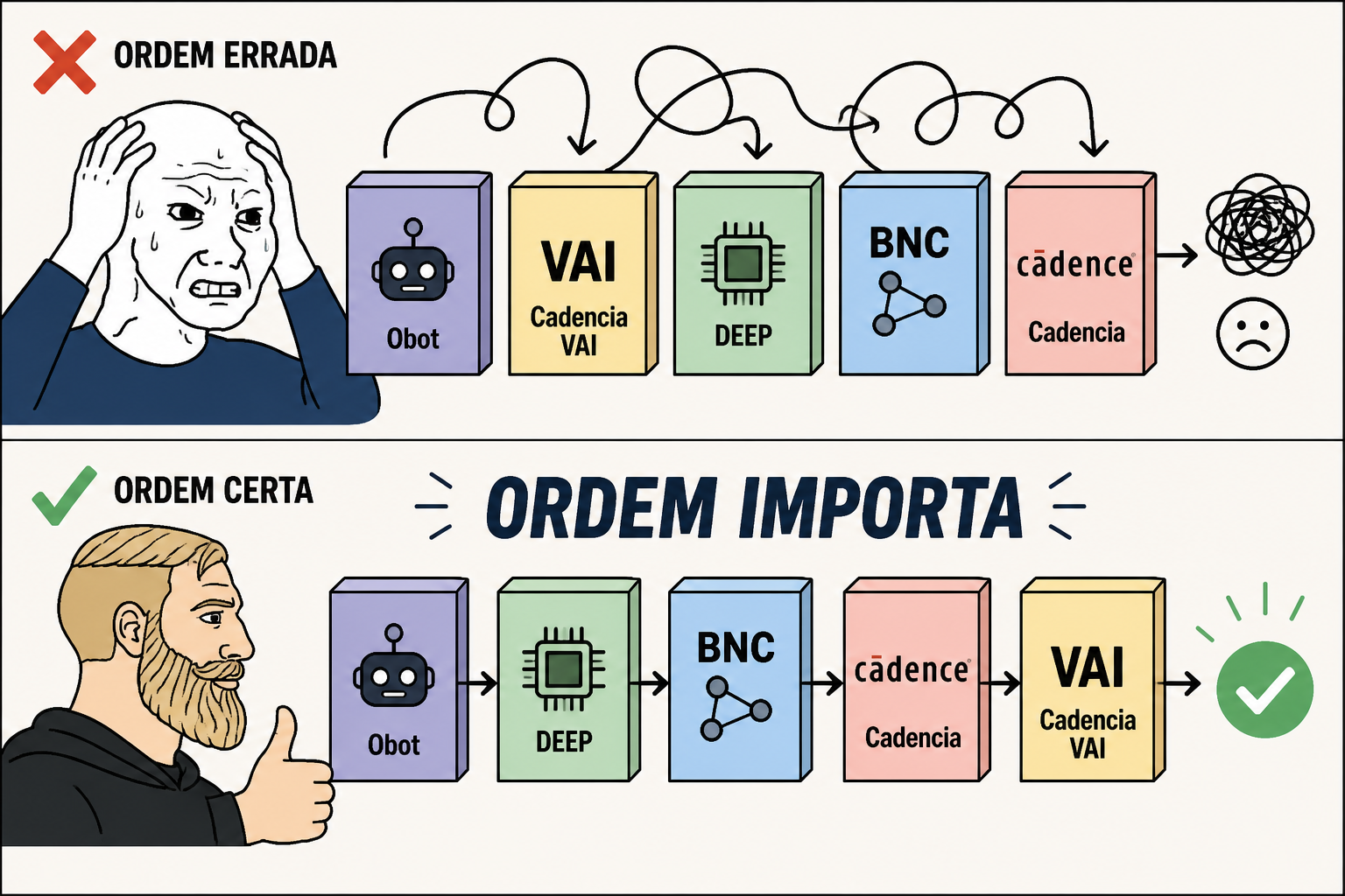 Stack de prospeccao Outsmart: Obot, BNC, Deep e cadencia